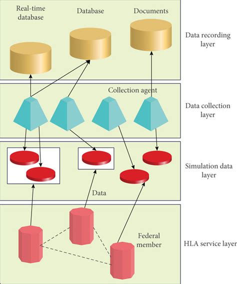 Hierarchy Diagram Of Data Collection Download Scientific Diagram