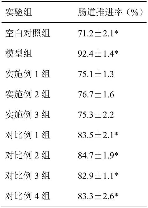 一种益生菌菌剂及其制备方法与流程