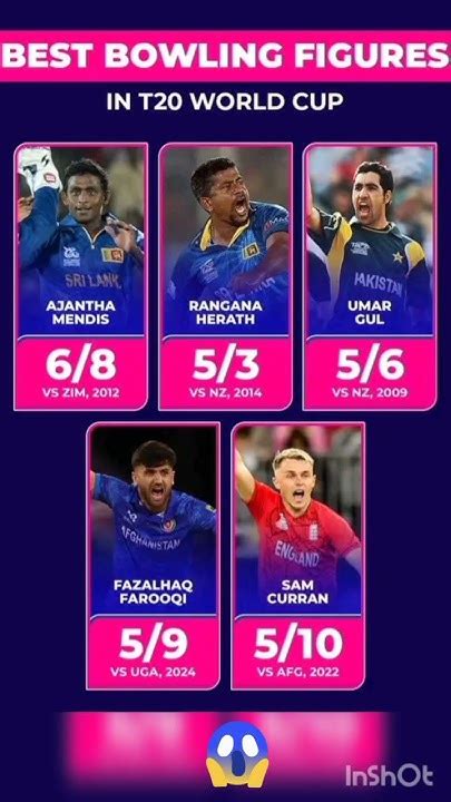 Best Bowling Figure In T20 World Cup Cricket T20 Worldcup