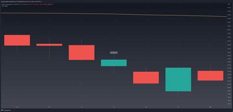 In Neck Candlestick Pattern Explained And Backtested 2024 Analyzing Alpha