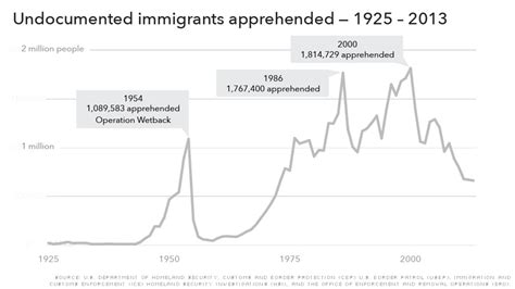 How Donald Trumps Deportation Plan Failed 62 Years Ago Cnn Politics