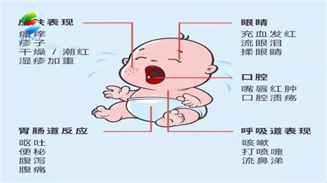 全国爱鼻日 春季过敏性鼻炎又作妖，怎么正确应对？