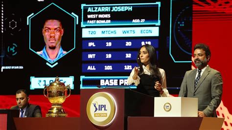 IPL 2024 Full Squads After Auction How All 10 Teams Stack Up