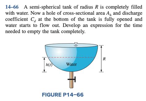 Solved A Semi Spherical Tank Of Radius R Is Completely Chegg