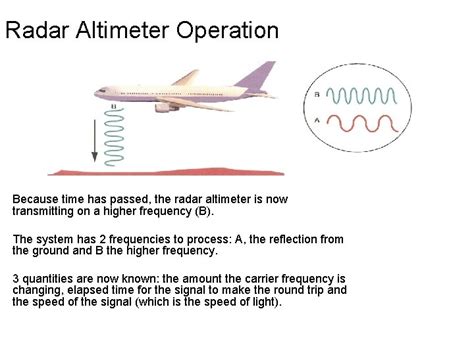 Chapter 15 Radio Altimeter Ra Radar Altimeter Overview