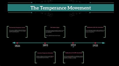 Temperance Movement Timeline- By Aleea Jones and Lauren Marshall by ...