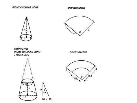 Development Pattern Construction 11 Steps