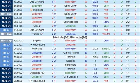 Nh N Nh B Ng Lillestrom Vs Sarpsborg V Qg Na Uy