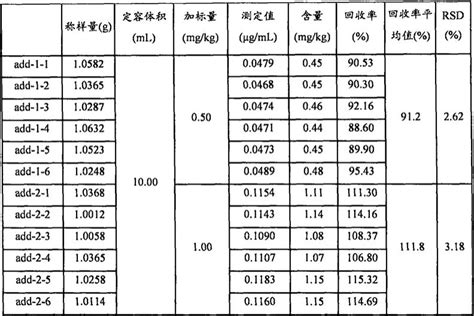 一种化工产品中23 二溴 1 丙醇、二溴新戊二醇和三溴新戊醇的检测方法与流程