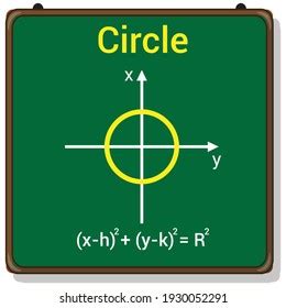 Equation Graph Circle Stock Vector (Royalty Free) 1930046921 | Shutterstock