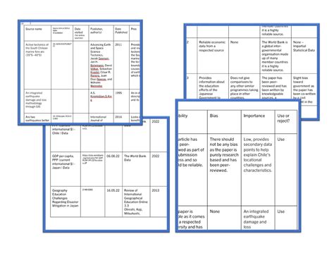 AQA EPQ A Evaluation Of Sources Table Teaching Resources