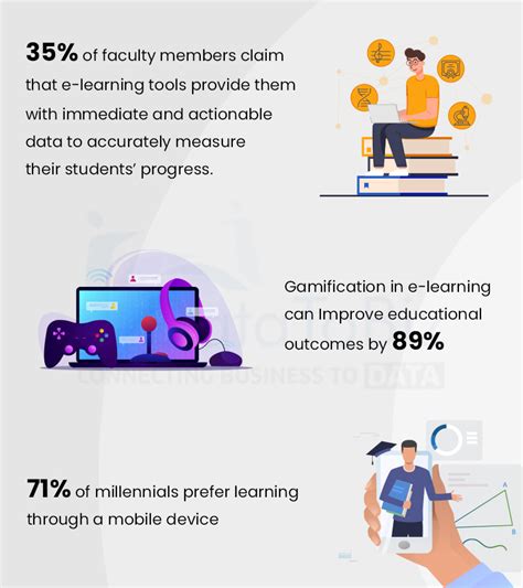 How Edtech Startups Are Revolutionizing Education Today