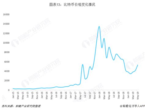 “木头姐”再次警告：比特币是对冲通缩的“数字黄金”！【附比特币行业现状分析】新浪财经新浪网