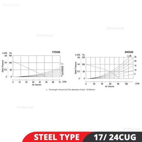 KDK 17CUG 24CUG Sirocco Ceiling Mount Propeller Ventilating Exhaust