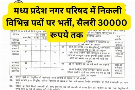 Mp Nagar Parishad Recruitment 2023 मध्य प्रदेश नगर परिषद में निकली