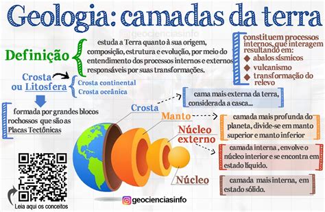 Geologia Camadas Da Terra Atividades Qr Code