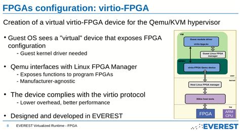 Runtime environment virtualization, virtualizing FPGA access on Arm and ...