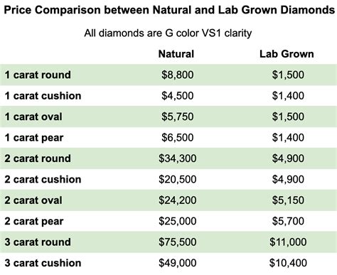 Lab Grown Diamond Price Chart Portal Posgradount Edu Pe