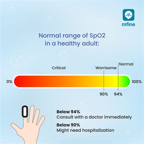 Understanding Oxygen Levels With Mfines Spo Tracker Mfine