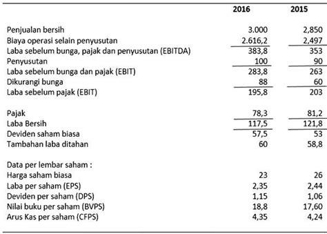 Jenis Laporan Keuangan Dan Pengertiannya 70280 Hot Sex Picture