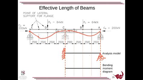 Introduction To The Design Of Structural Steel Beams Part 2 Youtube