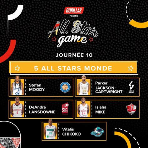 All Star Game By Gorillas 2022 Les 5 De La J10 Betclic Elite