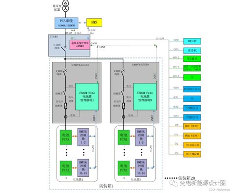 资料收集：储能bms架构bms三级架构 Csdn博客