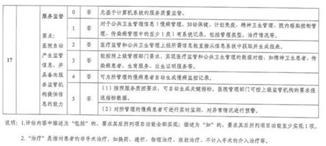 國家衛健委：打造智慧醫院，需要達到這17個標準 每日頭條