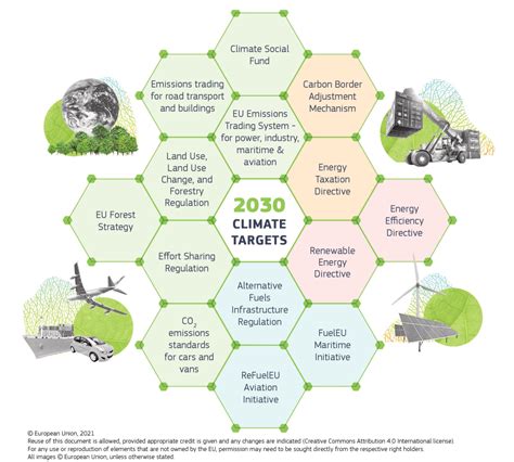 Covering The Eus “fit For 55” Package Of Climate And Energy Laws