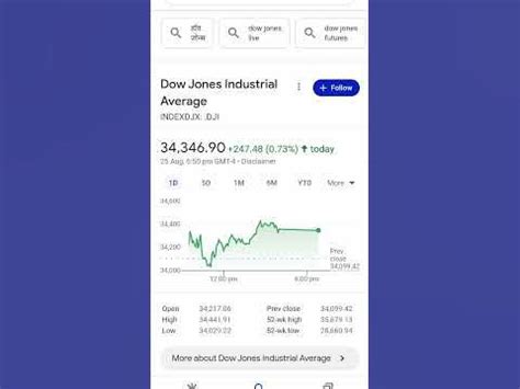 Dow Jones Live Update | #ytshorts #stockmarket - YouTube