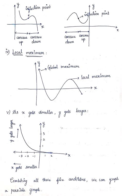 Solved Given The Following Characteristics Sketch A Possible Graph