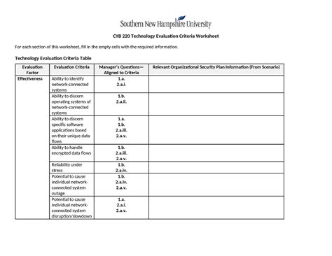 CYB 220 Module Five Technology Evaluation Criteria Worksheet CYB 220