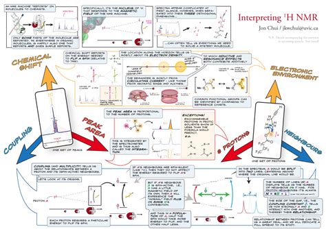 Nmr Help Rresearchchemicals