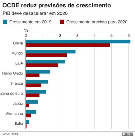 Coronav Rus Oito Gr Ficos Que Mostram O Impacto Da Covid Sobre A