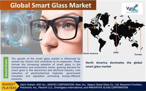 Global Smart Glass Market Size Share Growth Forecast Report