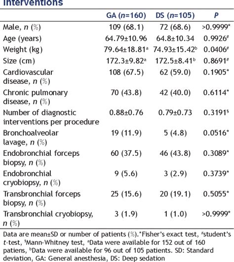 Table 1 From Endobronchial Ultrasound Guided Transbronchial Needle Aspiration Under General