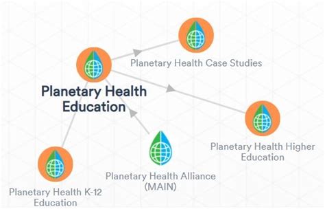 Planetary Health Education Planetary Health Alliance