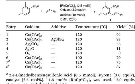 PDF Rh Catalyzed Sulfonic Acid Group Directed Ortho C H Olefination