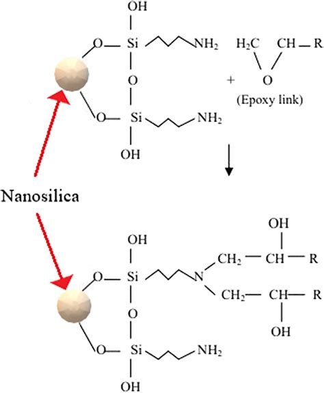 Schematic Representation For Epoxy And Surface Treated Nanosilica