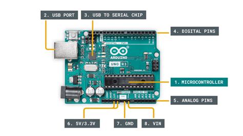 Getting Started With Arduino Arduino Documentation