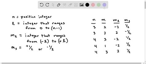 Solved Given The Following Sets Of Quantum Numbers For N L Ml Ms