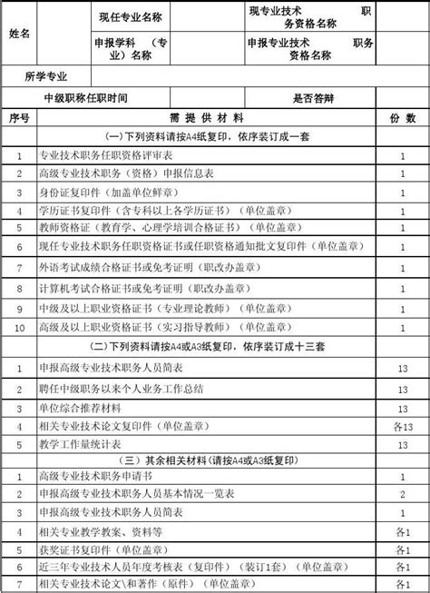 申报高级专业技术职务任职资格评审材料目录表 附9 Xls Word文档在线阅读与下载 免费文档