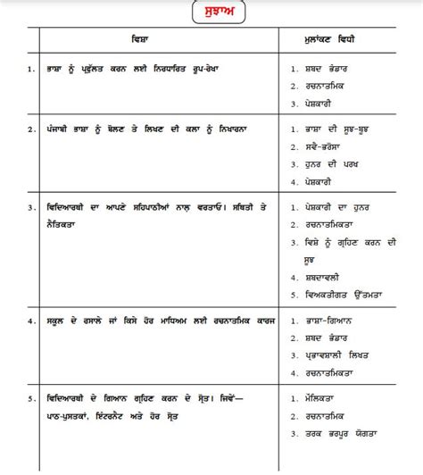 Cbse Class 9 Punjabi Syllabus 2024 2025 Download Class 9th Punjabi Syllabus Pdf