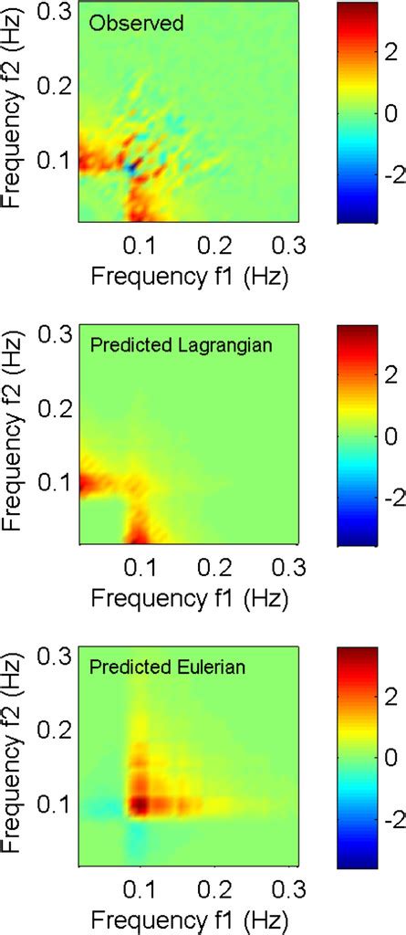 Lagrangian Surface Wave Motion And Stokes Drift Fluctuations In