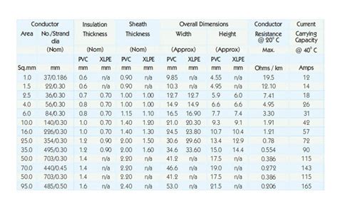 Motor Winding Wire Gauge Chart - Infoupdate Wallpaper Images