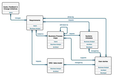 Complete Guide To Salesforce Documentation Salesforce Ben