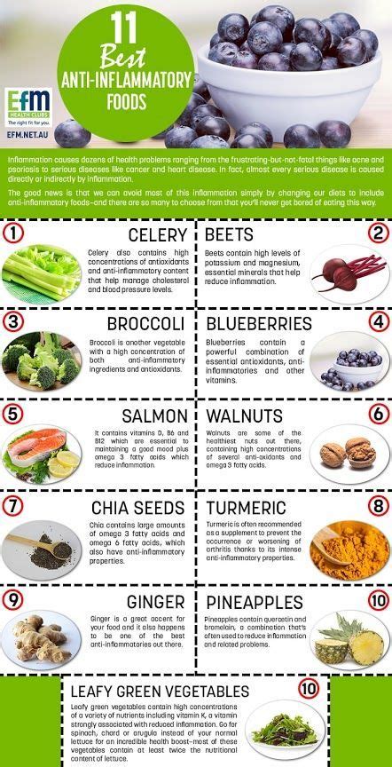 Chronic Inflammation And Disease Pro Inflammatory Foods Anti