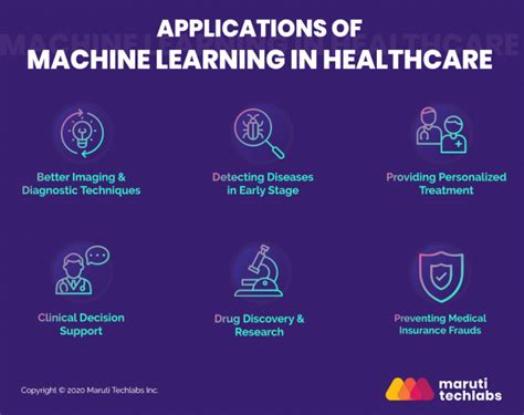 Applications Of Machine Learning In Healthcare And The Rise Of MHealth