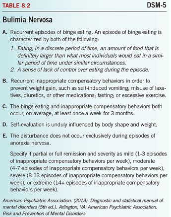 Abnormal Psychology Chapter Eating Disorders Flashcards Quizlet