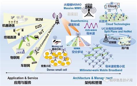 技术关联与5G应用相控阵自适应天线智能天线和MIMO 知乎